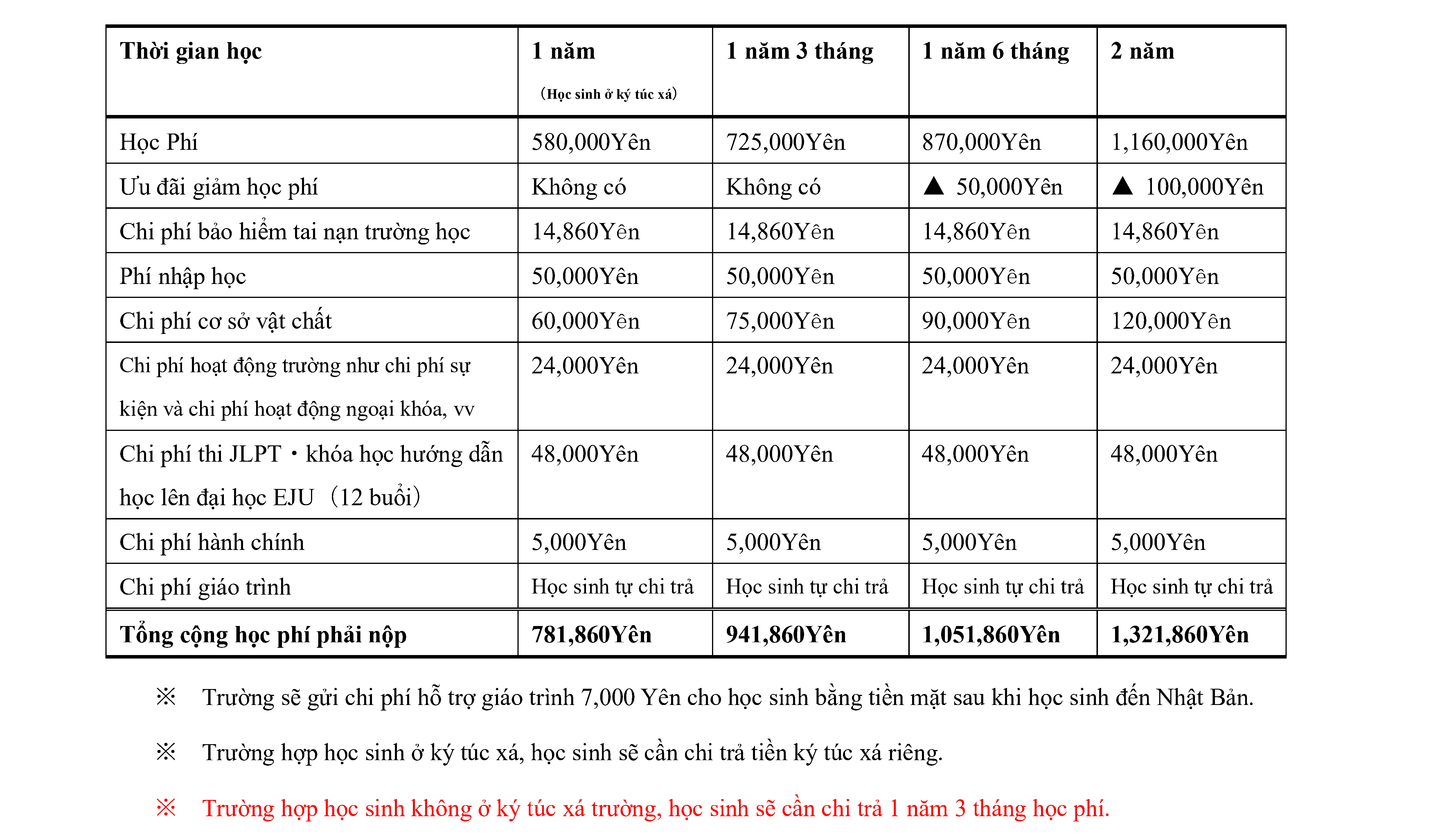 Thông tin tuyển sinh Osaka Gaigo Gakuin Kỳ 01.2027_Page1.webp