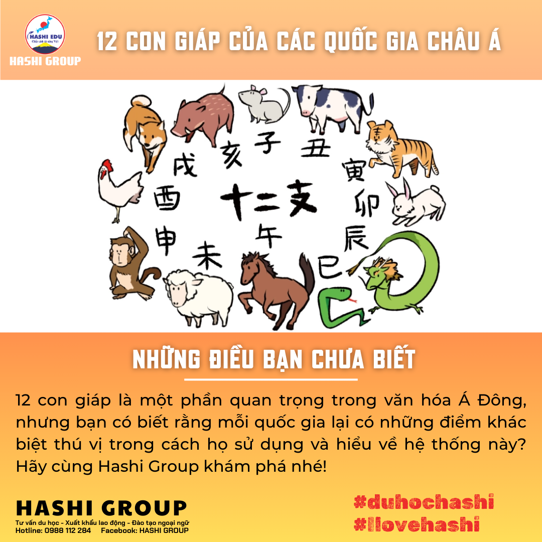 Sự Khác Biệt Về 12 Con Giáp Của Các Quốc Gia Châu Á